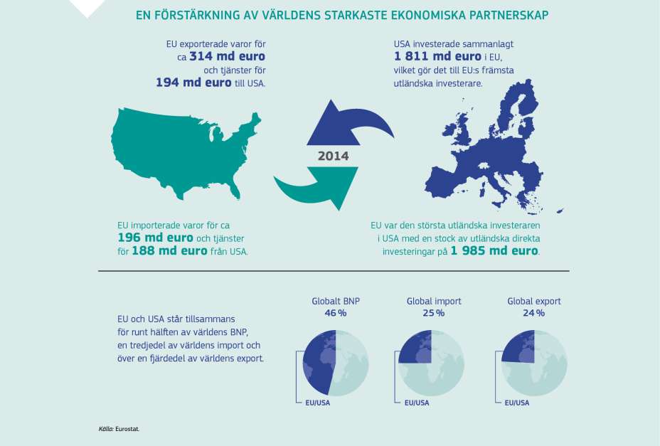 EN FÖRSTÄRKNING AV VÄRLDENS STARKASTE EKONOMISKA PARTNERSKAP