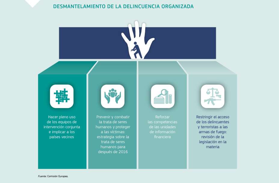 DESMANTELAMIENTO DE LA DELINCUENCIA ORGANIZADA
