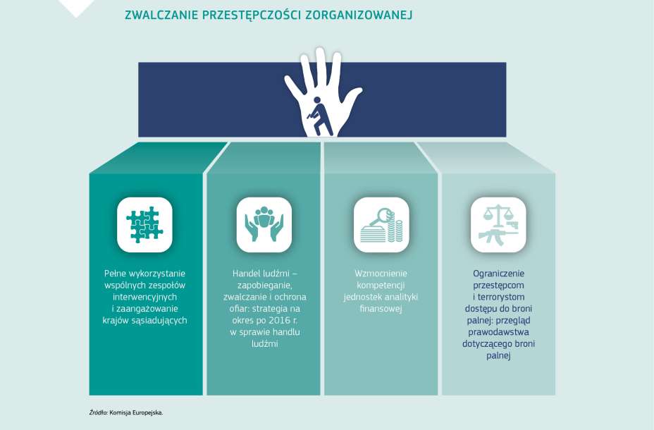 ZWALCZANIE PRZESTĘPCZOŚCI ZORGANIZOWANEJ