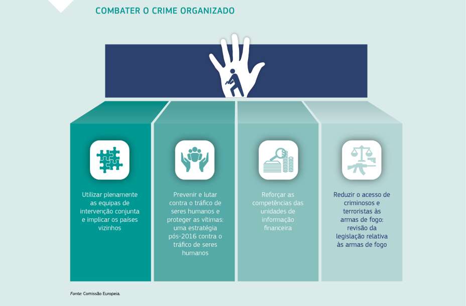 COMBATER O CRIME ORGANIZADO