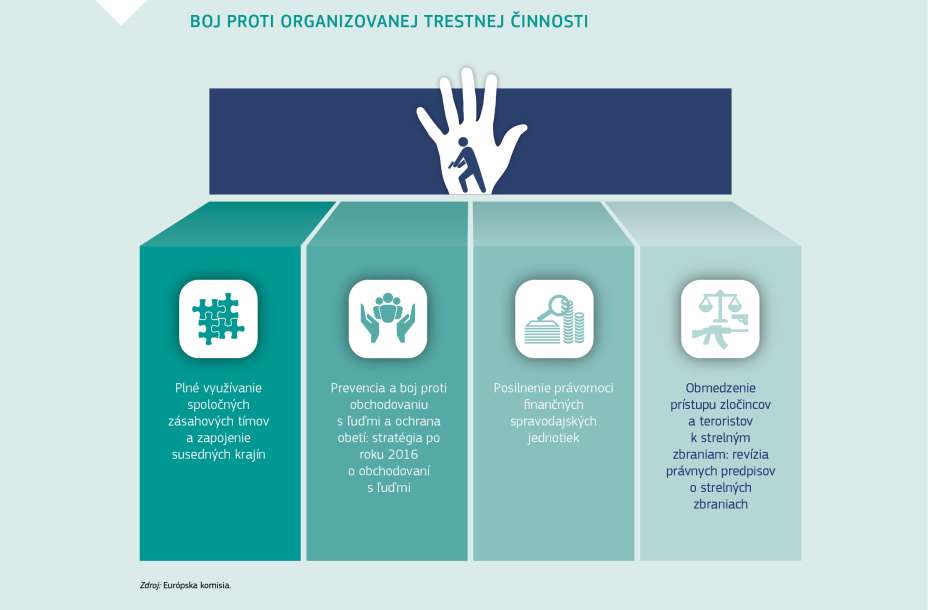 BOJ PROTI ORGANIZOVANEJ TRESTNEJ ČINNOSTI