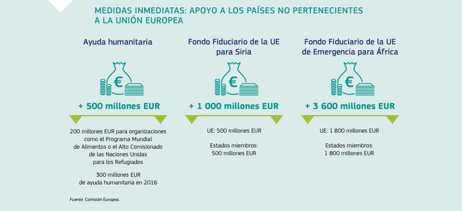 MEDIDAS INMEDIATAS: APOYO A LOS PAÍSES NO PERTENECIENTES A LA UNIÓN EUROPEA