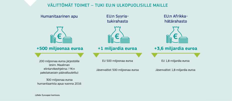 VÄLITTÖMÄT TOIMET – TUKI EU:N ULKOPUOLISILLE MAILLE