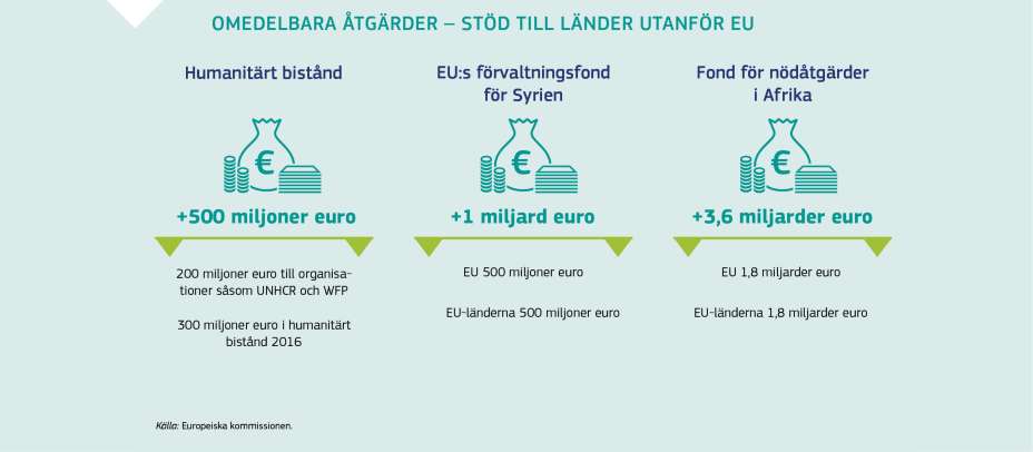OMEDELBARA ÅTGÄRDER – STÖD TILL LÄNDER UTANFÖR EU