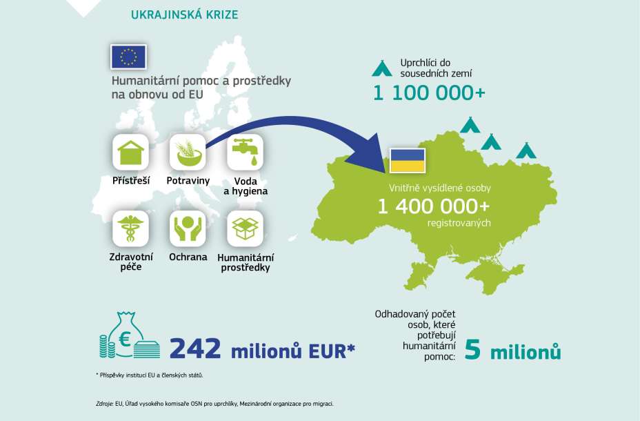 UKRAJINSKÁ KRIZE