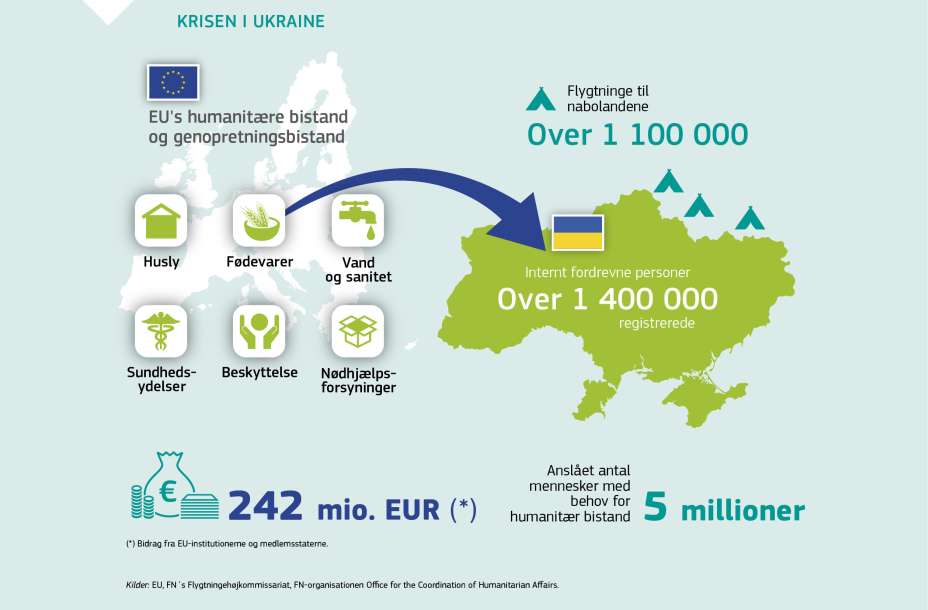 KRISEN I UKRAINE