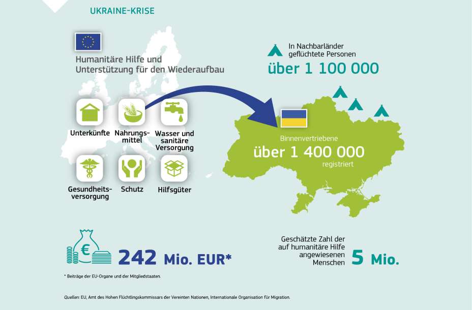 UKRAINE-KRISE