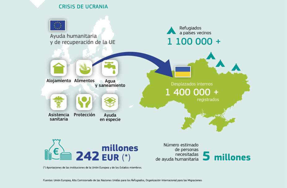 CRISIS DE UCRANIA