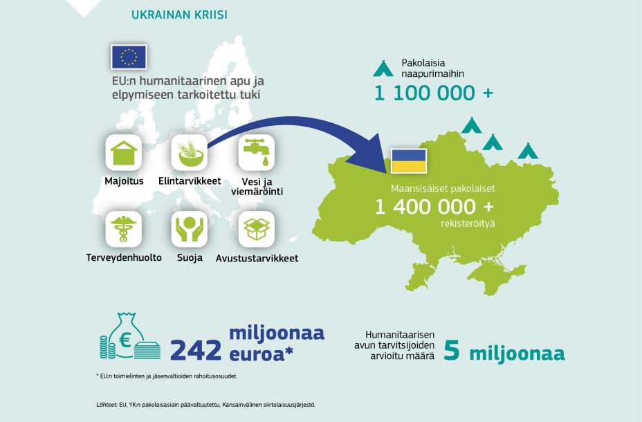 UKRAINAN KRIISI