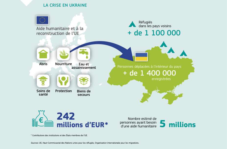 LA CRISE EN UKRAINE