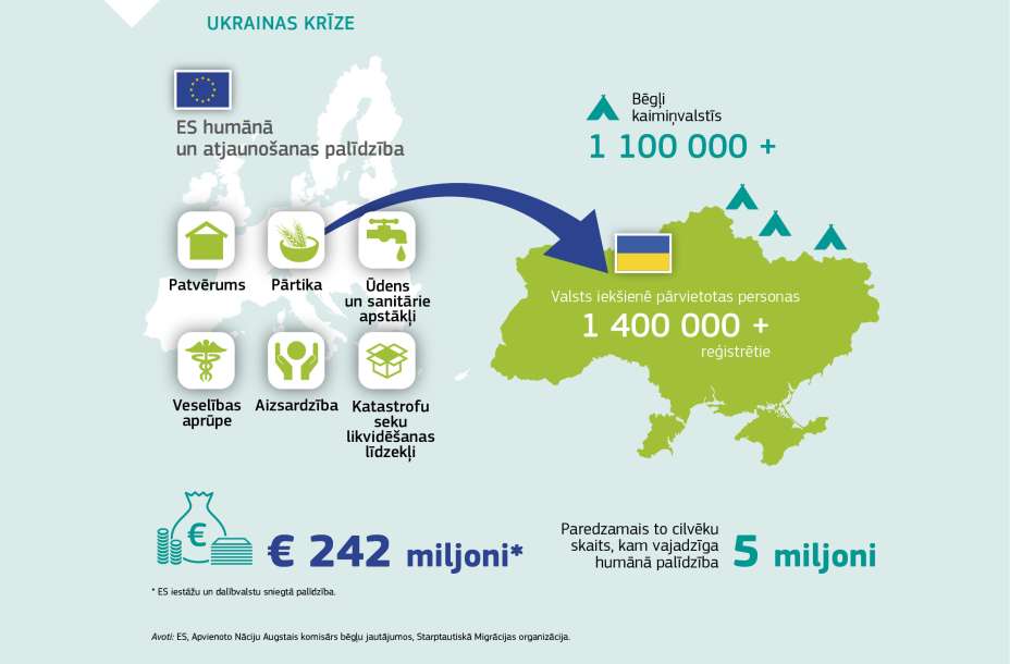 UKRAINAS KRĪZE