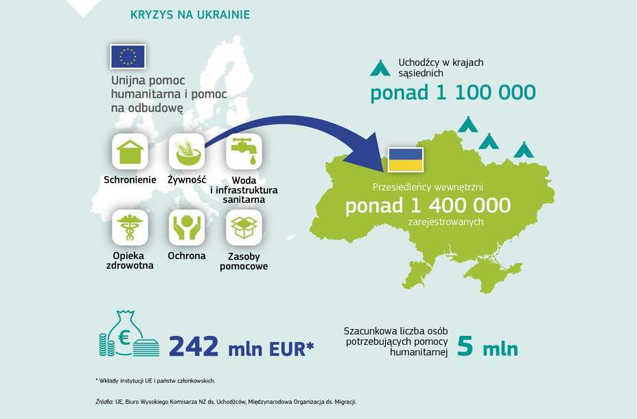 KRYZYS NA UKRAINIE
