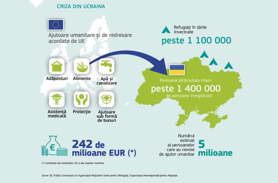 CRIZA DIN UCRAINA