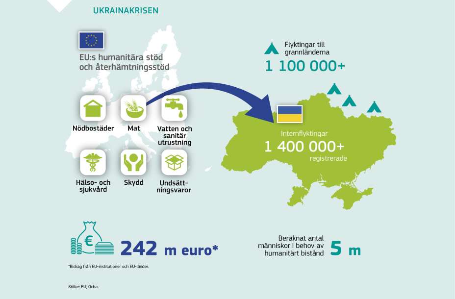 UKRAINAKRISEN