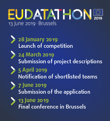 EU Datathon 2019 timeline mobile