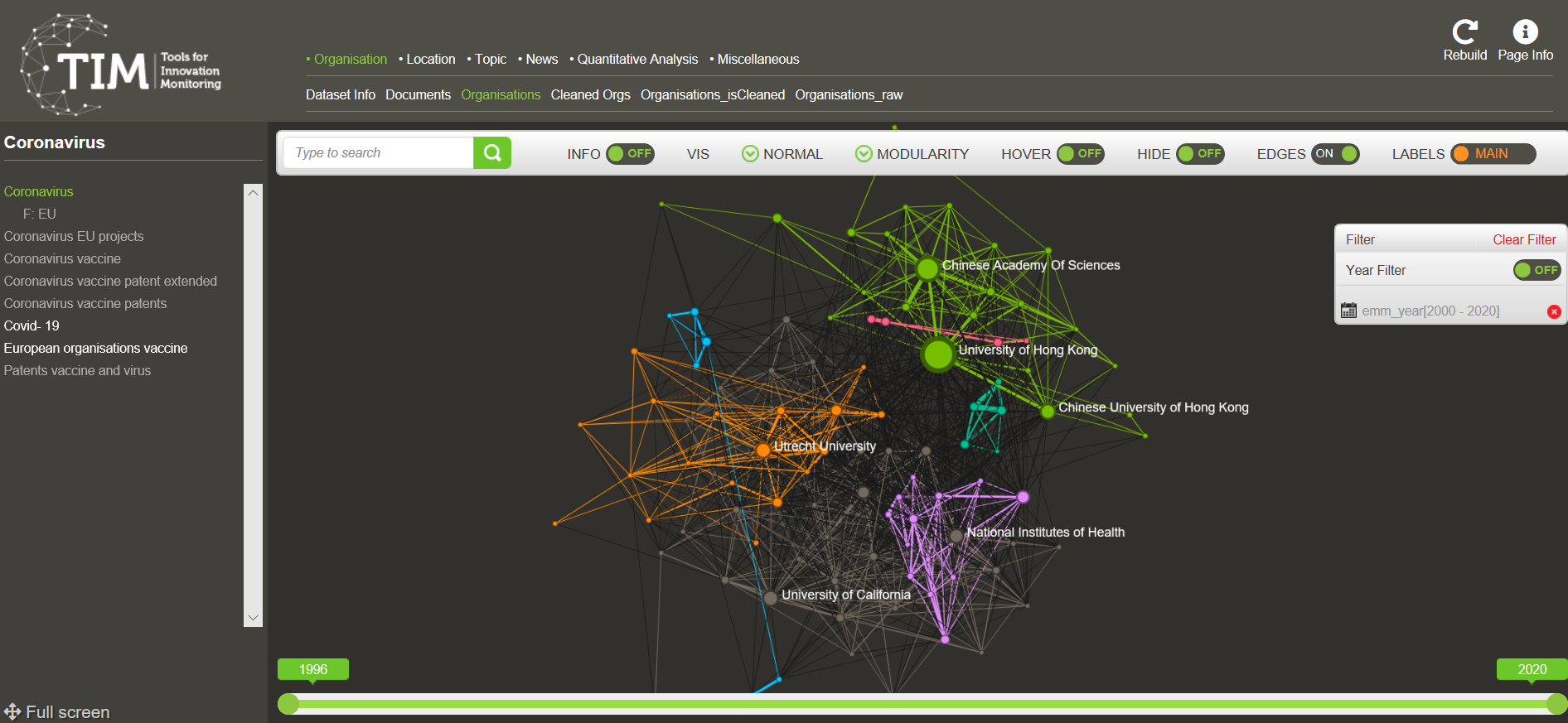 Tools for Innovation Monitoring (TIM)