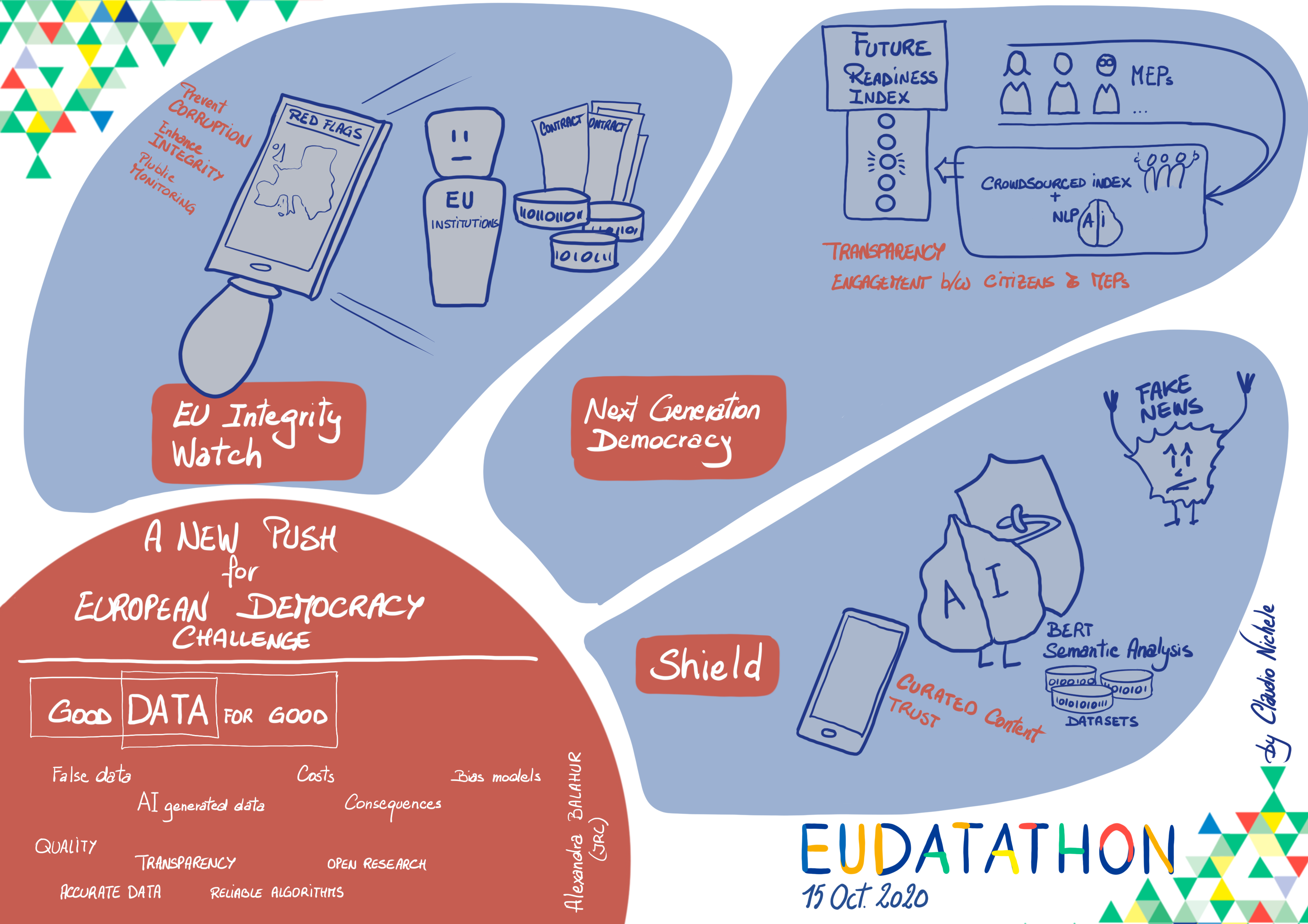 EU Datathon 2020 challenge 3