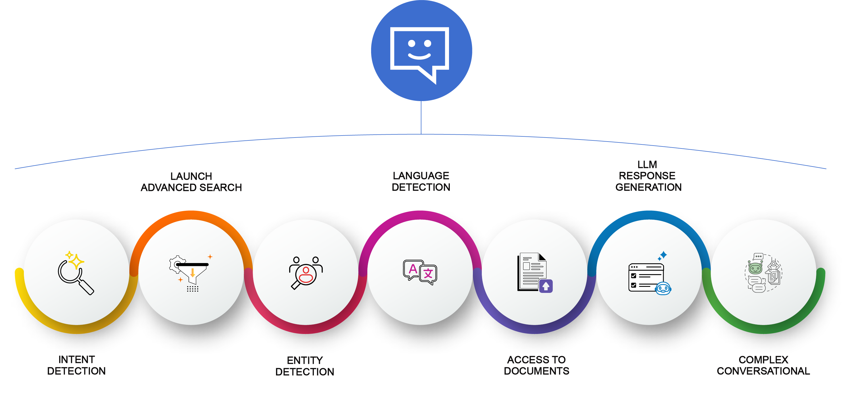 publio-supported-features