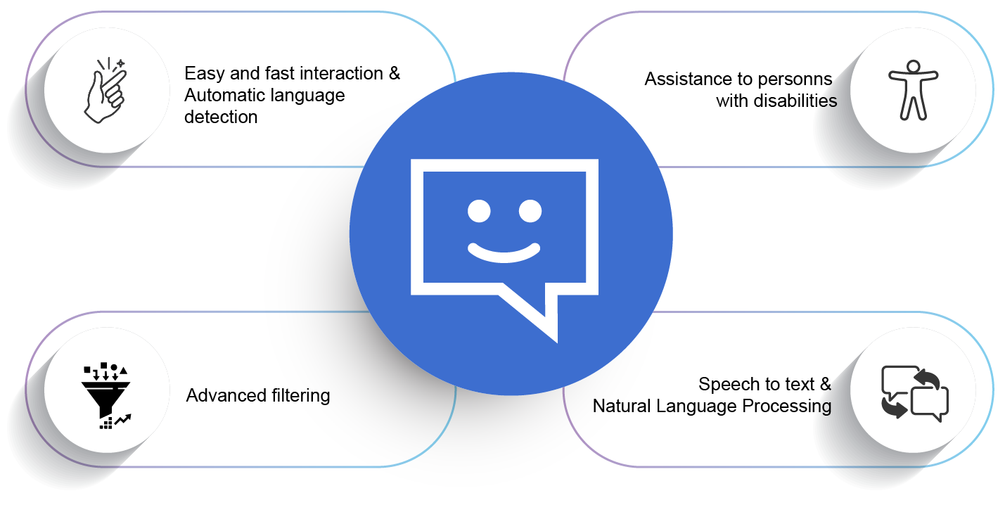 AI-supported-features