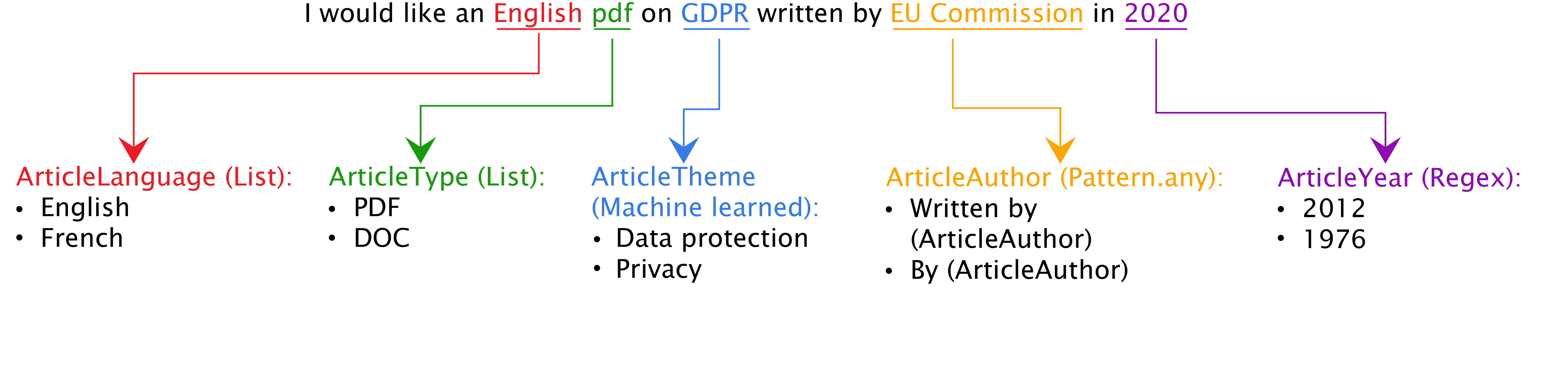 AI-supported-features