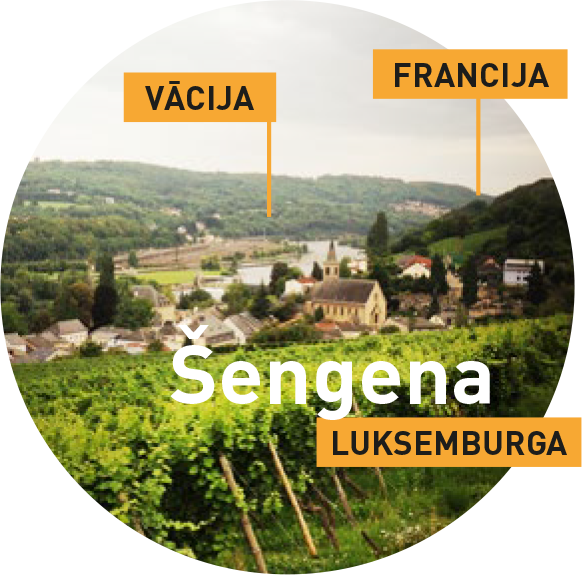 Šengenas ciemats Luksemburgā, netālu no Luksemburgas robežas ar Vāciju un Franciju, ar zīmēm, kas norāda uz katru no šīm valstīm.