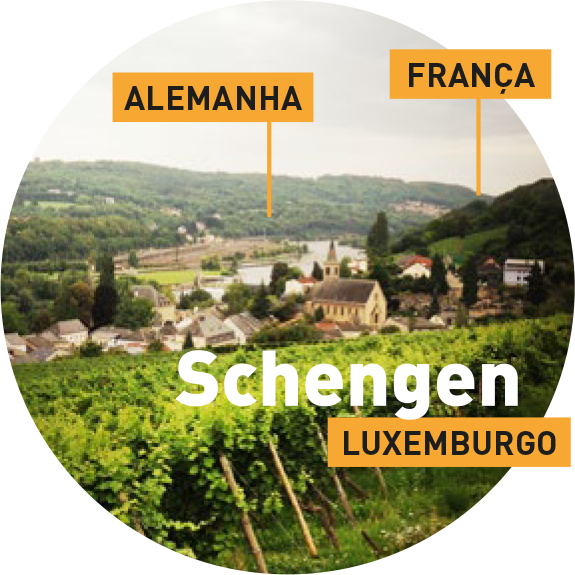 A cidade de Schengen no Luxemburgo, perto das fronteiras do Luxemburgo com a Alemanha e a França, com sinais que apontam para as fronteiras com a Alemanha e a França.