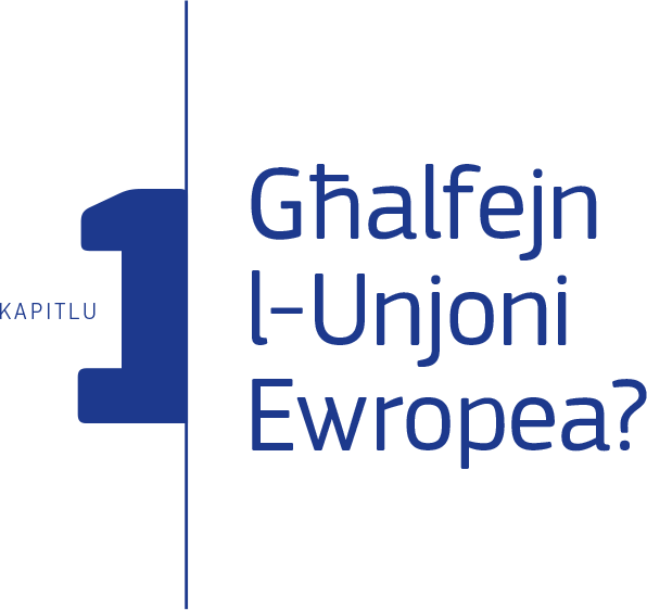 Kapitlu 1: Għalfejn l-Unjoni Ewropea?