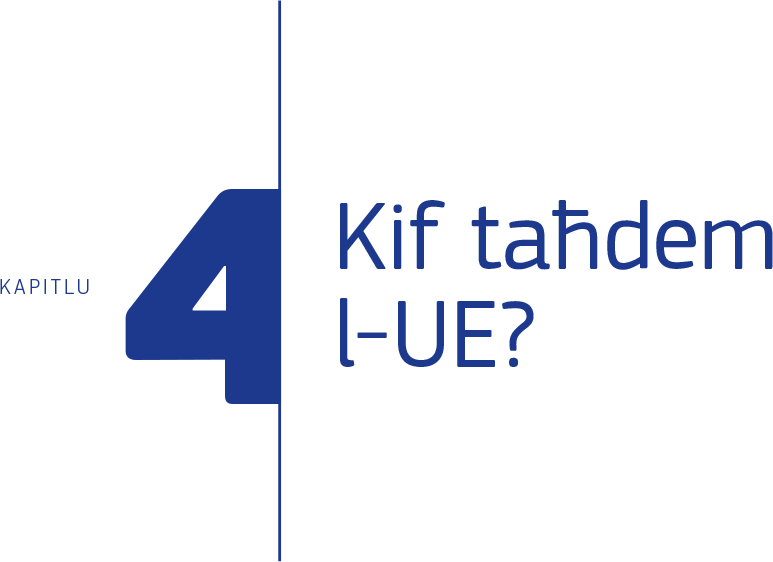 Kapitlu 4: Kif taħdem l-UE?