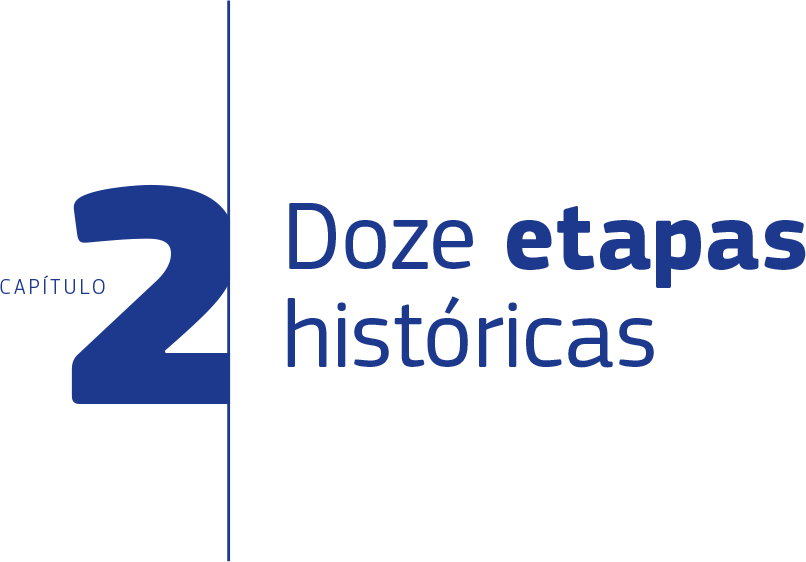 Capítulo 2: Doze etapas históricas