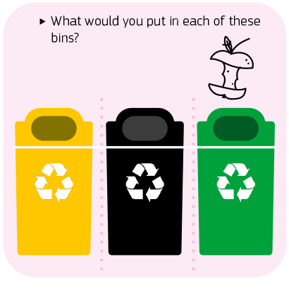 What would you put in the yellow bin? 
            And the black one? 
            How about the green one?
