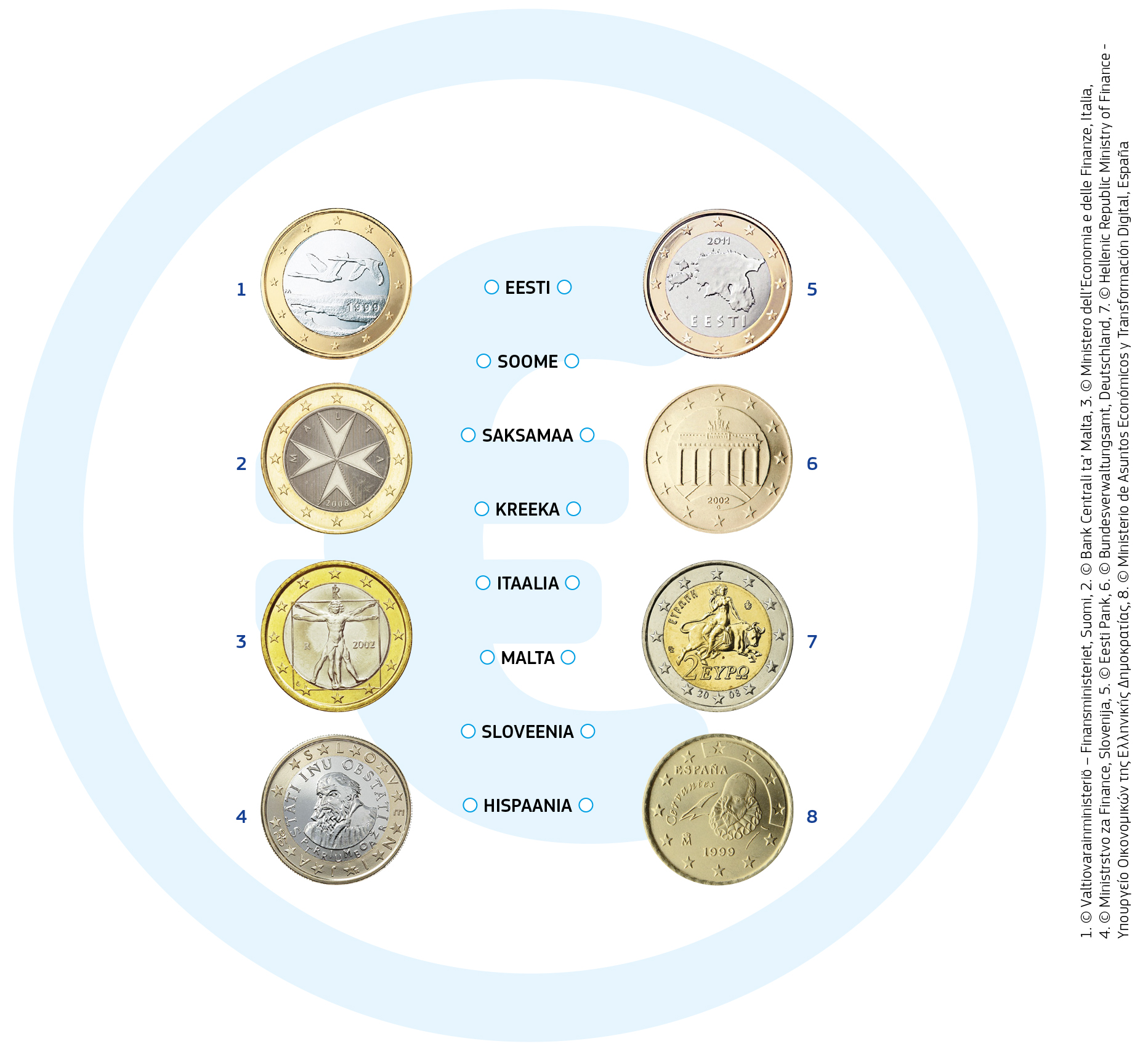 Kõigi euromüntide ühel küljel on kujutatud Euroopa kaart ja see on kõigis liikmesriikides ühesugune. Teine külg on igal riigil oma kujundusega. Siin on mõned näited: 
Soome üheeurosel mündil on kaks lendavat luike.
Malta üheeurostel ja kaheeurostel müntidel on kujutatud Malta ristiks nimetatavat embleemi.
Itaalia üheeurostel müntidel on kujutatud Leonardo da Vinci kuulus joonistus, mis kujutab inimkeha ideaalset proportsiooni.
Kreeka kaheeurone münt kujutab Europet, kelle röövis härja kuju võtnud Zeus. Europe on tegelane Kreeka mütoloogiast, kelle järgi Euroopa nime sai.
