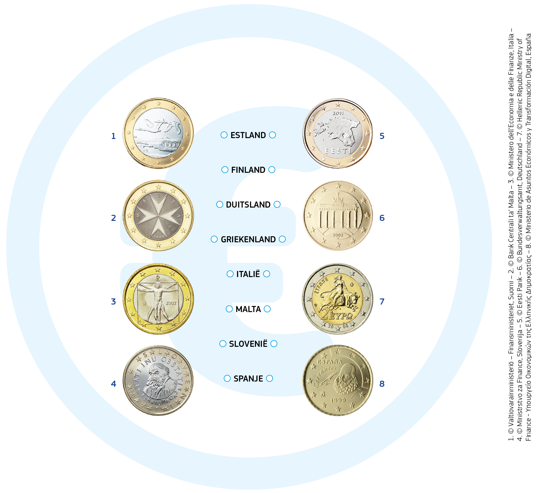 De euromunten hebben één kant die voor elk land dezelfde is, namelijk de kaart van Europa. Op de andere kant van de munt heeft elk land zijn eigen ontwerp. Enkele voorbeelden: Op het Finse muntstuk van één euro staan twee vliegende zwanen. Op de Maltese munten van één en twee euro staat een embleem dat het Maltese kruis heet. Op de Italiaanse munt van één euro staat een beroemde tekening van Leonardo da Vinci, die de ideale verhoudingen van het menselijk lichaam weergeeft. Op de Griekse munt van twee euro staat Zeus, die in de gedaante van een stier Europa ontvoert. Europa is een prinses uit de Griekse mythologie, naar wie het continent Europa is genoemd.