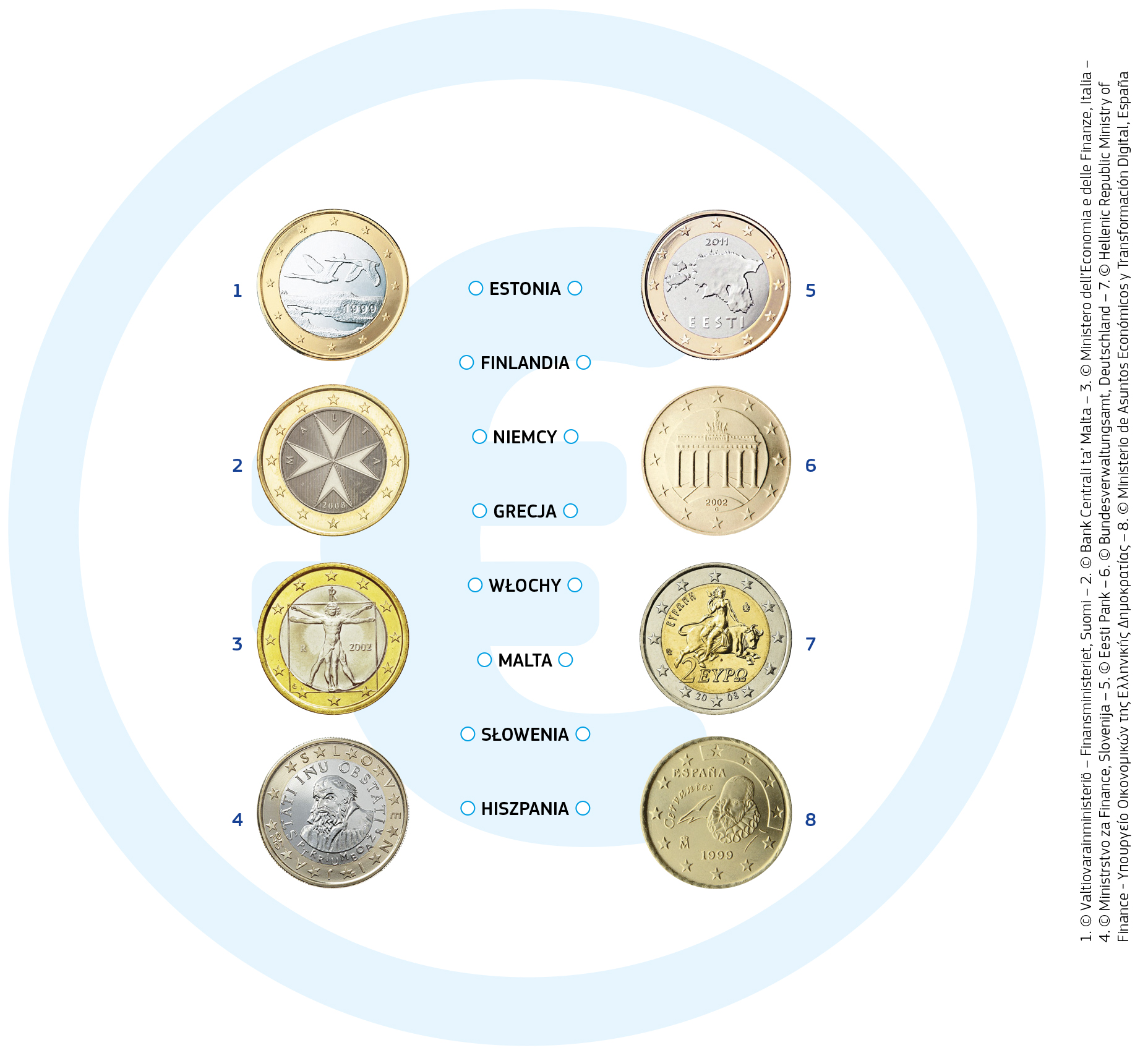 Jedna strona wszystkich monet euro przedstawia mapę Europy i jest taka sama dla każdego kraju.  Na drugiej stronie każde państwo umieszcza własny motyw. Oto kilka przykładów: 
            Moneta o nominale 1 euro w Finlandii pokazuje dwa lecące łabędzie.
            Monety o nominale 1 i 2 euro na Malcie przedstawiają symbol nazywany maltańskim krzyżem.
            Włoskie monety o nominale 1 euro przedstawiają słynny rysunek Leonarda da Vinci ilustrujący idealne proporcje ludzkiego ciała.
            Grecka moneta o nominale 2 euro pokazuje Europę uprowadzoną przez Zeusa, który przybrał postać byka. Europa jest postacią z greckiej mitologii, której imieniem nazwano Europę.
            