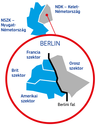 Egy térkép, amely azt mutatja, hogy amikor a berlini fal megépült, Németország két részre szakadt: az egyik oldalon volt a Németországi Szövetségi Köztársaság, azaz Nyugat-Németország, a másik oldalon pedig a Német Demokratikus Köztársaság, azaz Kelet-Németország. 
                  Berlin szintén két részre szakadt: az egyik rész volt az orosz szektor (Kelet-Berlin), a másik rész, Nyugat-Berlin pedig francia szektorra, brit szektorra és amerikai szektorra volt osztva. 
                  