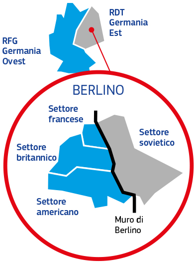 Una mappa che mostra come, con la costruzione del muro di Berlino, la Germania sia stata divisa in due parti: Repubblica federale di Germania o Germania Ovest e Repubblica democratica tedesca o Germania Est. Anche Berlino è stata divisa in due parti: una era il settore sovietico (Berlino Est) e l'altra, Berlino Ovest, era suddivisa nel settore francese, nel settore britannico e nel settore americano.