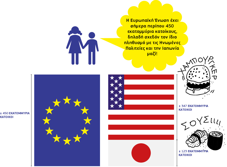 Η Ευρωπαϊκή Ένωση έχει σήμερα περίπου 450 εκατομμύρια κατοίκους, δηλαδή σχεδόν τον ίδιο πληθυσμό με τις Ηνωμένες Πολιτείες και την Ιαπωνία μαζί! .