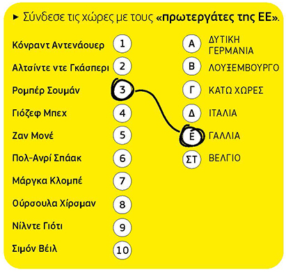 Γνωρίζετε από ποια χώρα κατάγονται οι πρωτεργάτες; Ας δούμε μερικούς απ’ αυτούς. Βέλγιο: Πολ-Ανρί Σπάακ. Γαλλία: Ζαν Μονέ, Ρομπέρ Σουμάν, Σιμόν Βέιλ. Ιταλία: Αλτσίντε ντε Γκάσπερι, Νίλντε Γιότι. Λουξεμβούργο: Γιόζεφ Μπεχ. Κάτω Χώρες: Μάργκα Κλομπέ. Δυτική Γερμανία: Κόνραντ Αντενάουερ, Ούρσουλα Χίρσμαν