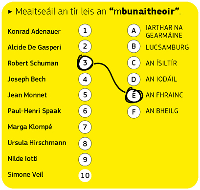 An bhfuil a fhios agat cén tír as a dtagann na ceannródaithe? Seo roinnt acu: An Bheilg: Paul-Henri Spaak. An Fhrainc: Jean Monnet, Robert Schuman, Simone Veil. An Iodáil: Alcide De Gasperi, Nilde Iotti. Lucsamburg: Joseph Bech. An Ísiltír: Marga Klompé. An Ghearmáin Thiar: Konrad Adenauer, Ursula Hirschmann.