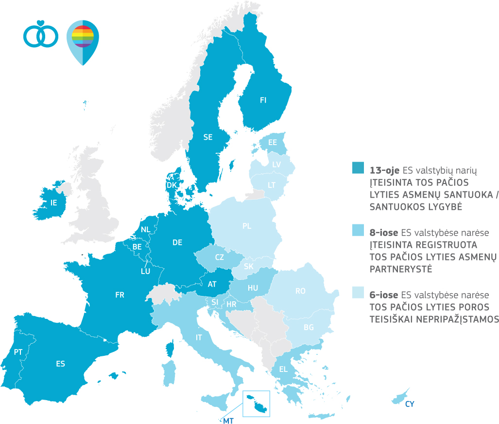 69 proc. europiečių mano, kad tos pačios lyties asmenims turėtų būti leidžiama tuoktis visoje Europoje. Šaltinis: speciali „Eurobarometro“ apklausa Nr. 493 „Diskriminacija ES“, 2019 m. gegužės mėn. Tos pačios lyties asmenų santuoką arba santuokos lygybę yra įteisinusios 14 ES valstybių narių: Airija, Austrija, Belgija, Danija, Ispanija, Jungtinė Karalystė, Liuksemburgas, Malta, Nyderlandai, Portugalija, Prancūzija, Suomija, Švedija ir Vokietija. Registruota tos pačios lyties asmenų partnerystė įteisinta 8 ES valstybėse narėse: Čekijoje, Estijoje, Graikijoje, Italijoje, Kipre, Kroatijoje, Slovėnijoje ir Vengrijoje. 6 ES valstybėse narėse – Bulgarijoje, Latvijoje, Lenkijoje, Lietuvoje, Rumunijoje ir Slovakijoje, tos pačios lyties poros nėra teisiškai pripažįstamos. Daugiau informacijos apie požiūrį į LGBTI bendruomenę jūsų valstybėje narėje rasite adresu https://ec.europa.eu/commfrontoffice/publicopinion/index.cfm/Survey/getSurveyDetail/instruments/SPECIAL/surveyKy/2251%0D.