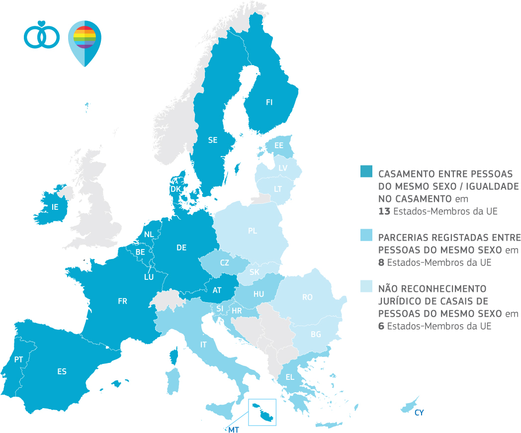 69 % dos europeus pensam que o casamento entre pessoas do mesmo sexo deveria ser permitido em toda a Europa. Fonte: Eurobarómetro Especial 493 – Discriminação na União Europeia, maio de 2019 O casamento entre pessoas do mesmo sexo / igualdade no casamento é uma realidade em 14 Estados-Membros da UE, incluindo a Áustria, a Bélgica, a Dinamarca, a Finlândia, a França, a Alemanha, a Irlanda, o Luxemburgo, Malta, os Países Baixos, Portugal, a Espanha, a Suécia e o Reino Unido. As parcerias registadas entre pessoas do mesmo sexo são possíveis em oito Estados-Membros da UE, incluindo a Croácia, Chipre, a Chéquia, a Estónia, a Grécia, a Hungria, a Itália e a Eslovénia. Não há reconhecimento legal para os casais do mesmo sexo em seis Estados-Membros da UE, incluindo a Bulgária, a Letónia, a Lituânia, a Polónia, a Roménia e a Eslováquia. Para mais informações sobre as atitudes para com a comunidade LGBTI no seu Estado-Membro, clique na seguinte ligação: https://ec.europa.eu/commfrontoffice/publicopinion/index.cfm/Survey/getSurveyDetail/instruments/SPECIAL/surveyKy/2251%0D