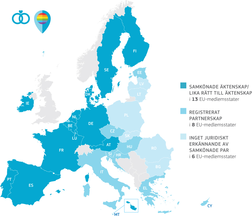 69 % av invånarna i EU anser att samkönade äktenskap bör tillåtas i hela EU. Källa: Särskild Eurobarometer 493 – Diskriminering i EU, maj 2019 Samkönade äktenskap eller lika rätt till äktenskap finns i 14 EU-länder: Belgien, Danmark, Finland, Frankrike, Irland, Luxemburg, Malta, Nederländerna, Portugal, Spanien, Sverige, Storbritannien, Tyskland och Österrike. Samkönade registrerade partnerskap finns i åtta EU-länder: Cypern, Estland, Grekland, Italien, Kroatien, Slovenien, Tjeckien och Ungern. Sex EU-länder har ingen form av rättsligt erkännande av samkönade par: Bulgarien, Lettland, Litauen, Polen, Rumänien och Slovakien. Här kan du läsa mer om attityden till hbti-personer i ditt EU-land: https://ec.europa.eu/commfrontoffice/publicopinion/index.cfm/Survey/getSurveyDetail/instruments/SPECIAL/surveyKy/2251%0D