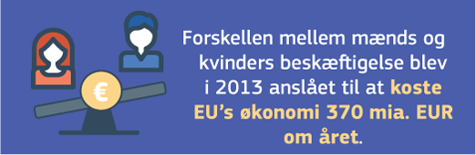 Kønsbestemt lønforskel