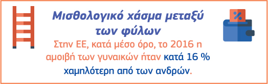 Μισθολογικό χάσµα µεταξύ των φύλων