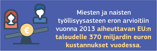 Naisten ja miesten palkkaero