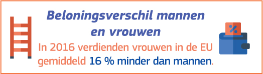 Beloningsverschil mannen en vrouwen