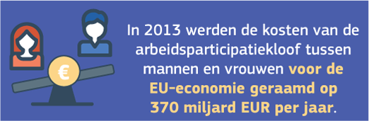 Beloningsverschil mannen en vrouwen