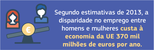Disparidade salarial entre homens e mulheres