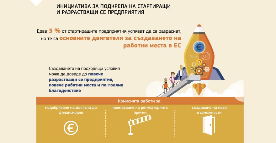 Информационна графика: Инициатива за подкрепа на стартиращи и разрастващи се предприятия