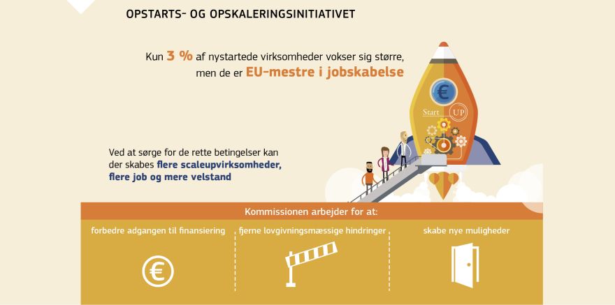 Infografik: Opstarts- og opskaleringsinitiativet