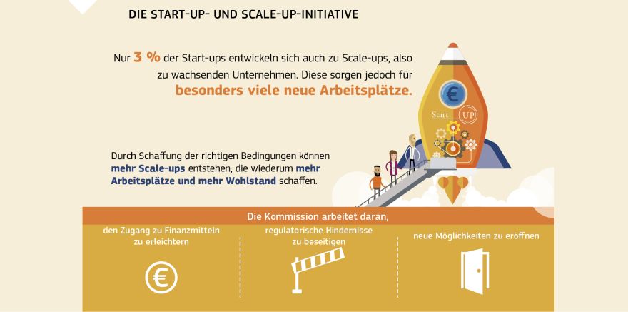 Infografik: Die Start-up- und die Scale-up-Initiative